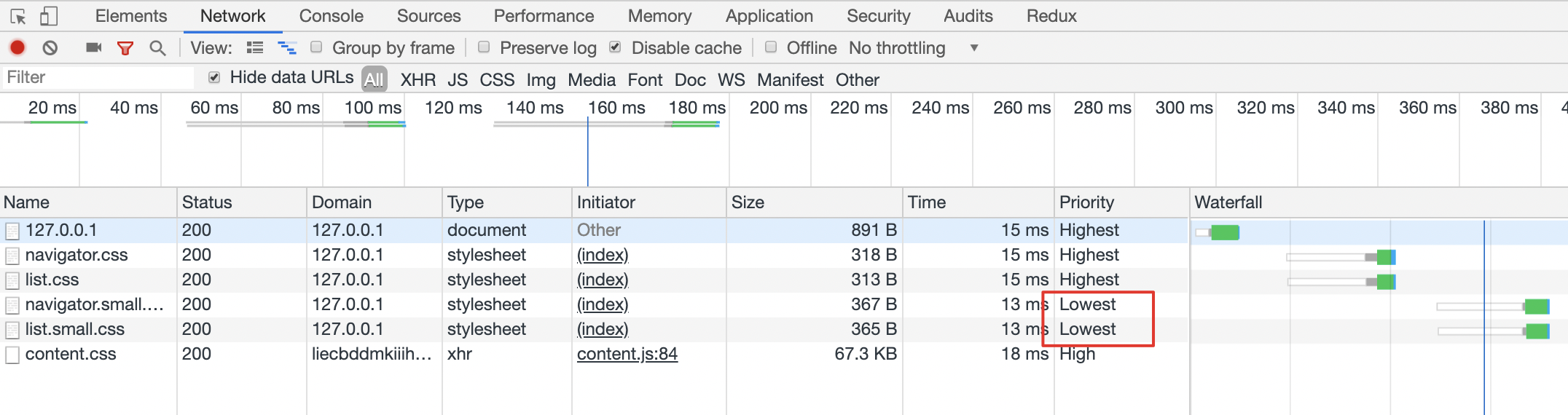 css network priority
